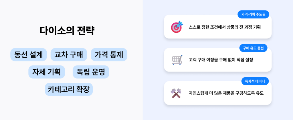 daiso, 영업 매출, 비밀 4조, 4, 다이소, d2c, 자사몰, 온라인 플래그십 스토어, 온라, 플래그십, 스토어, 기묘한, 콜라보, 이커머스