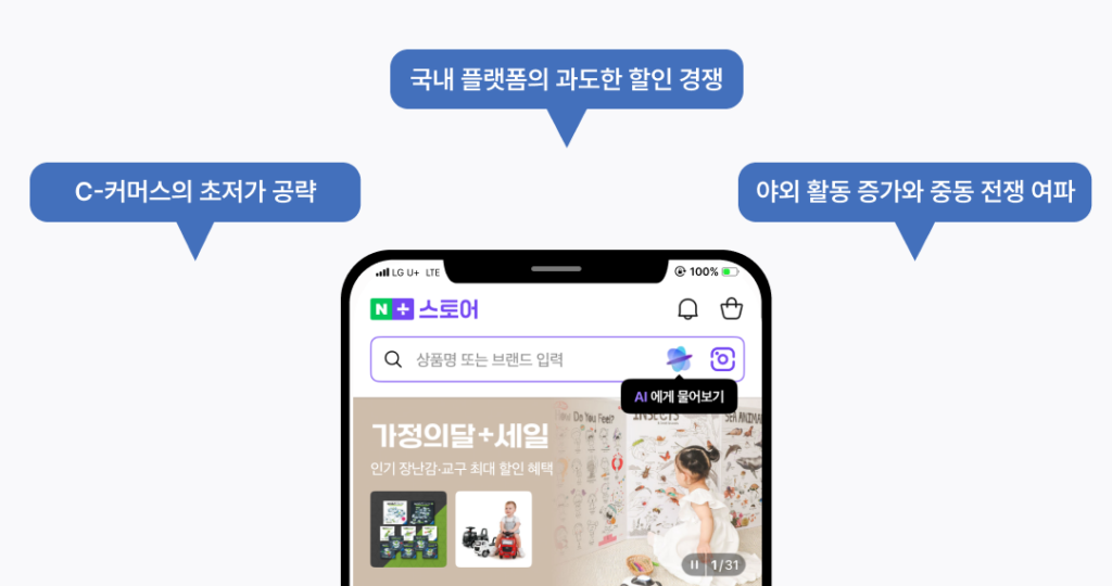 oline, 소비자, 매출, 제자리, 정체, 쇼핑, shopping, 하락세, 지수, 숫자, 매출