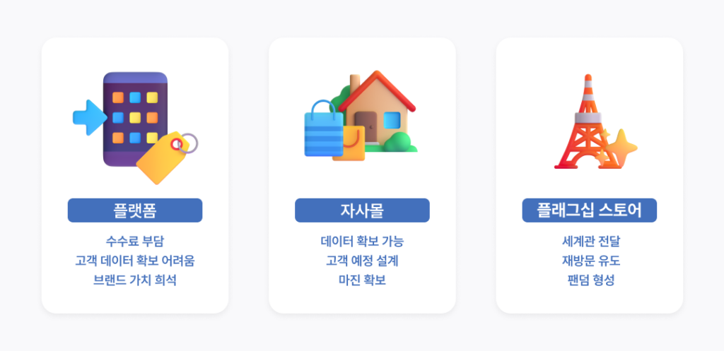 oline, 소비자, 매출, 제자리, 정체, 쇼핑, shopping, 하락세, 지수, 숫자, 매출