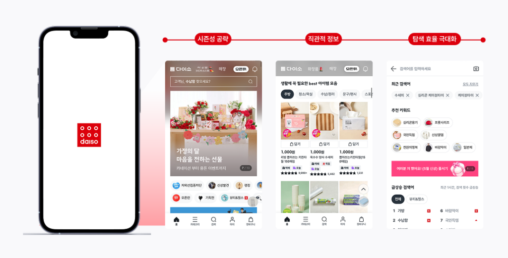 daiso, 영업 매출, 비밀 4조, 4, 다이소, d2c, 자사몰, 온라인 플래그십 스토어, 온라, 플래그십, 스토어, 기묘한, 콜라보, 이커머스