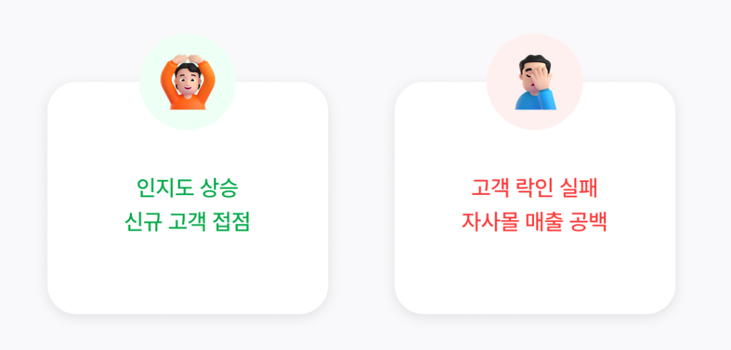 oliveyoung, sale, discounte, shopping, 쇼핑몰, 자사몰, 운영, 전략, 프로모션, 올영세일, 세일, 판매
