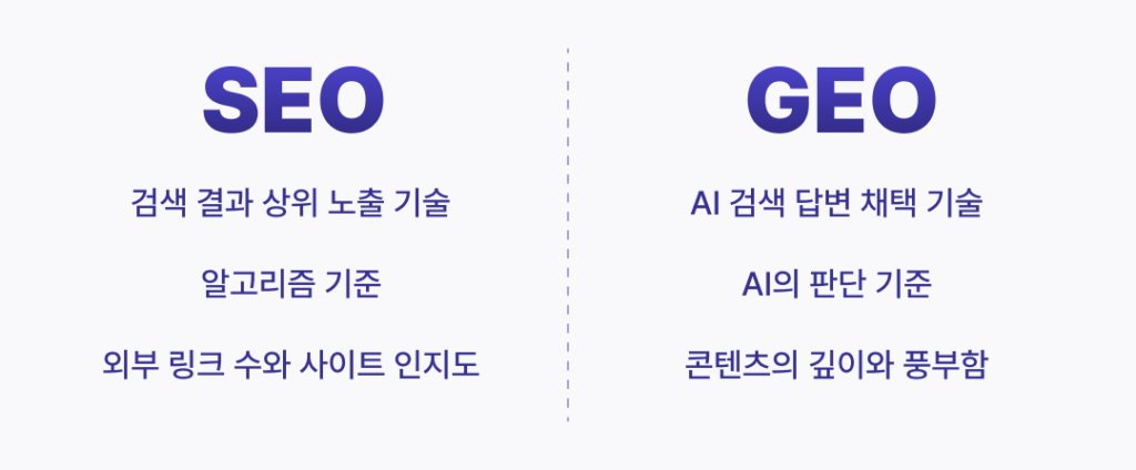 GEO, SEO, 쇼핑몰, 검색, 브랜드, 전략, AI, 웨비나, 온라인 쇼핑몰, 이커머스, 이커머스 쇼핑몰