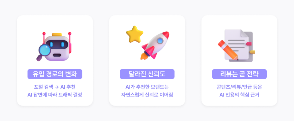 GEO, SEO, 쇼핑몰, 검색, 브랜드, 전략, AI, 웨비나, 온라인 쇼핑몰, 이커머스, 이커머스 쇼핑몰
