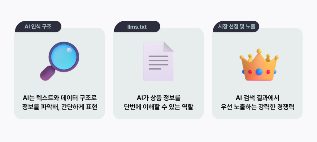 AI, GEO, llms.txt, 검색, search, 추천, llms.txt generator, AI 최적화, 검색, AI Agent, 에이전트, 검색 결과, AI 추천