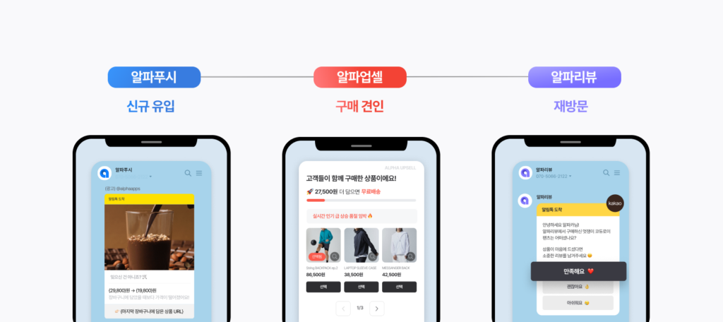 oliveyoung, sale, discounte, shopping, 쇼핑몰, 자사몰, 운영, 전략, 프로모션, 올영세일, 세일, 판매