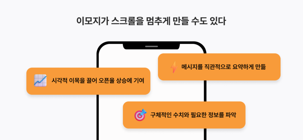 CRM, 알림톡, 카카오톡, 클릭, 문구, 패턴, CTA, 상승