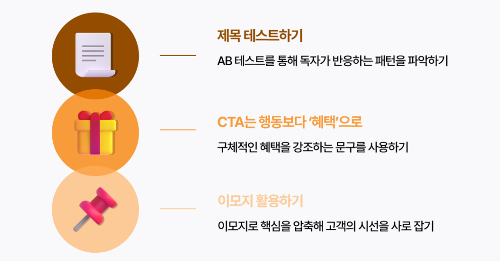 CRM, 알림톡, 카카오톡, 클릭, 문구, 패턴, CTA, 상승