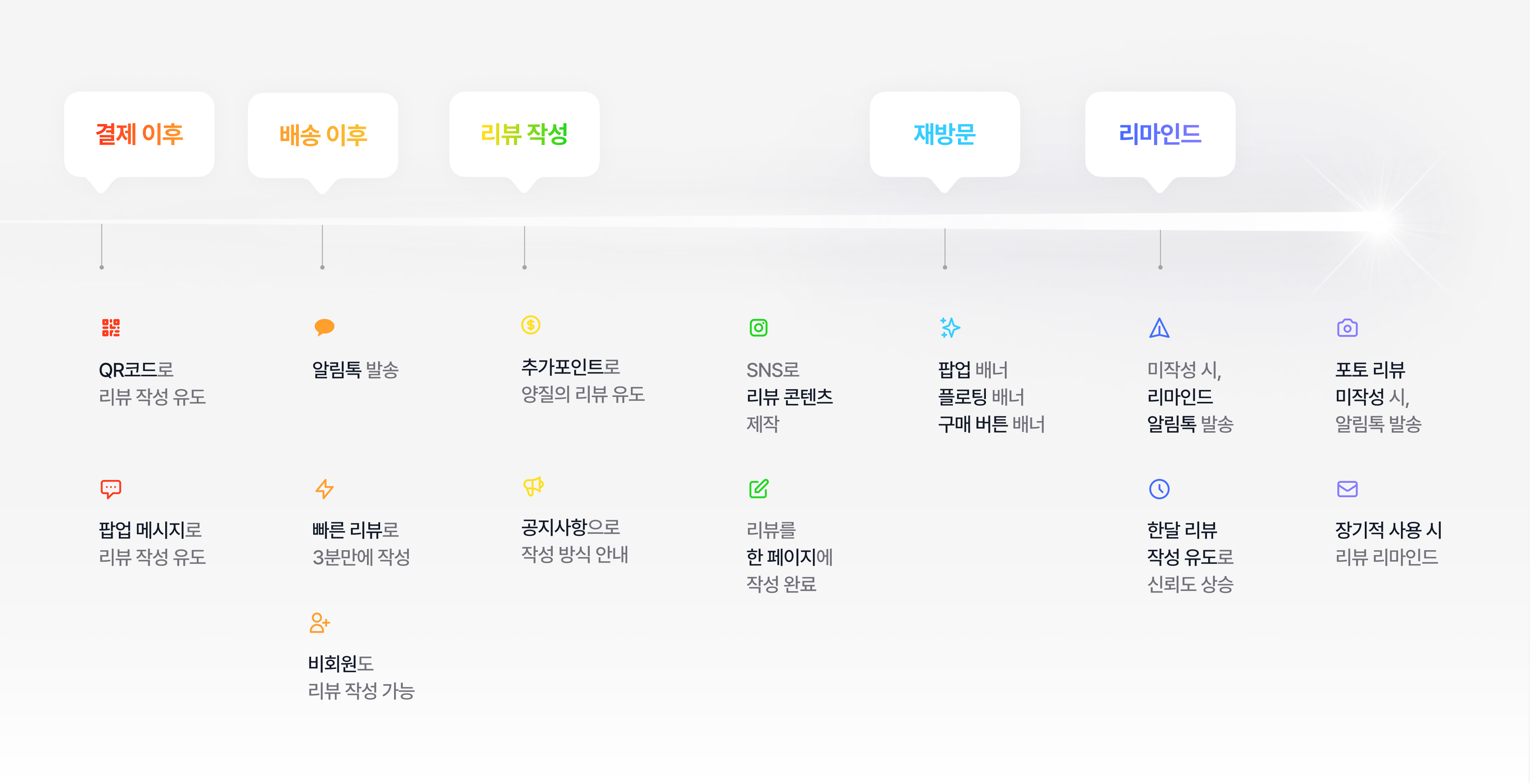 알파리뷰 4 알파리뷰, 알파앱스, 샐러드랩, 카페24, 쇼핑몰 리뷰, 리뷰 관리, 리뷰 수집, 리뷰 연동