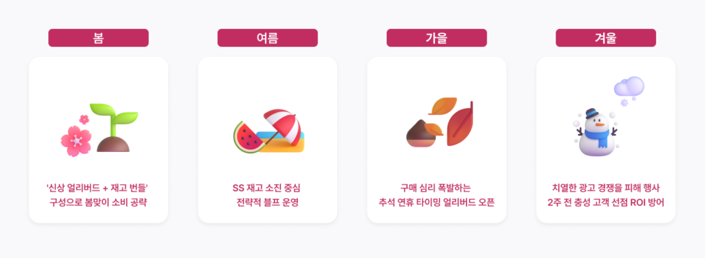 블랙프라이데이, 쇼핑몰, 써머, 써머세일, 브랜드, 자사몰 할인, 100억 summer, sale